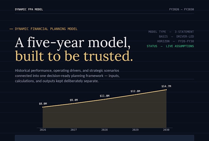 build a dynamic fpa financial model and forecast